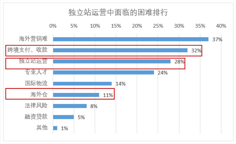 QQ截图20221117100259.png